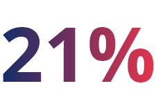 technology count